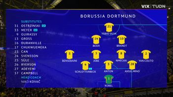 Borussia Dortmund vs. Bodø/Glimt - Game Highlights