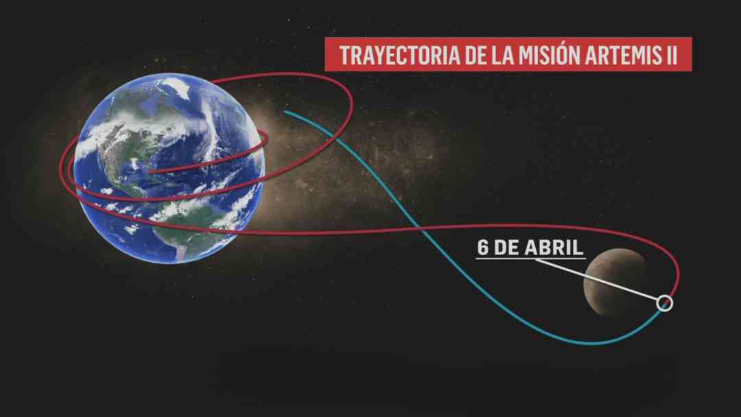 El día "más crítico" de Artemis II: Astronautas rompen el récord de distancia y entran en zona de silencio | ViX