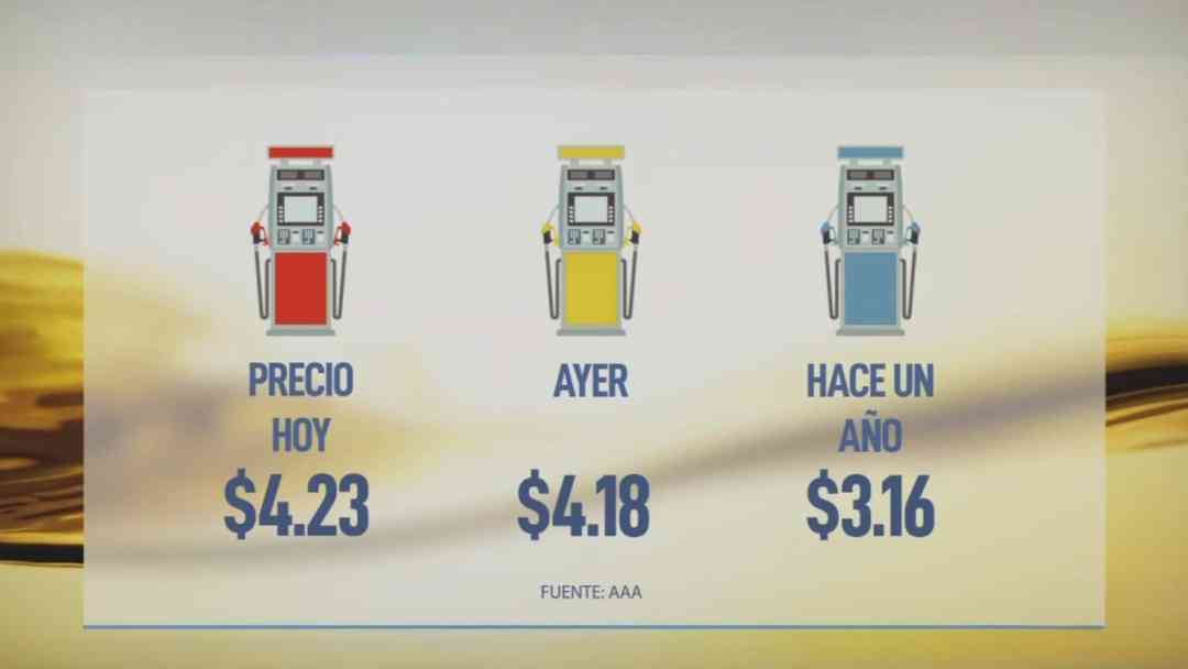 Precio de la gasolina hoy 29 de abril, 4,23 a nivel nacional, en California supera los 6 dólares | ViX
