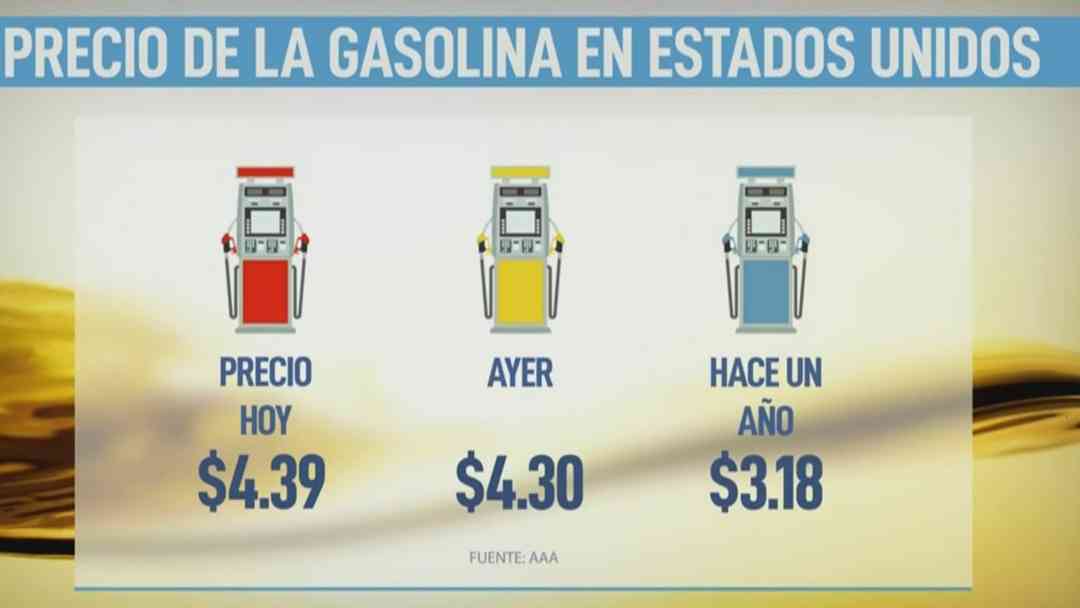 Precio de la gasolina hoy 1 de mayo en EEUU, en promedio $4,39 dólares | ViX