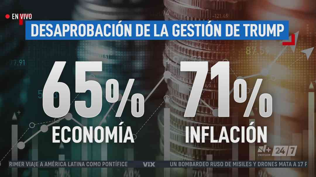 Política: ¿La economía en EEU será un 'punto débil' para Donald Trump? | ViX